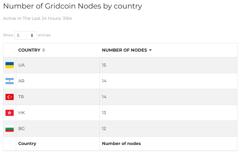 Відбулося засідання студентського наукового гуртка «Irpin Grid», присвячене технології Proof of Research